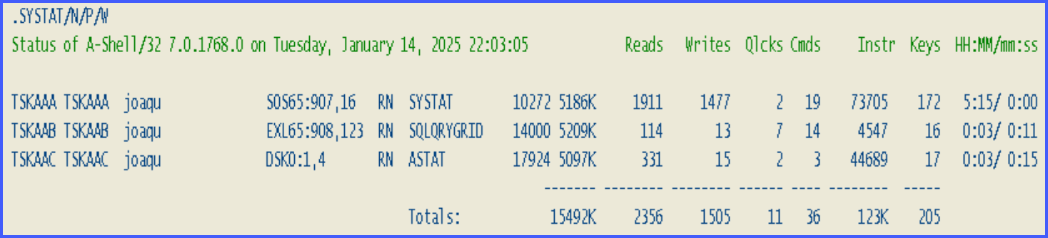 systat wide