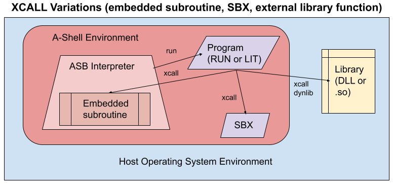 subroutines_diagram